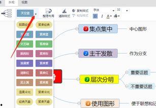 微头条思维导图分享,揭秘高效内容创作与传播之道